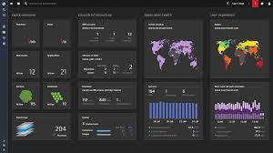 Dynatrace - Image 2