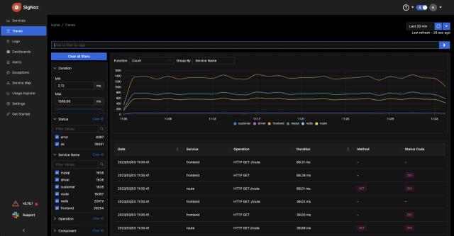 SigNoz - Image 2